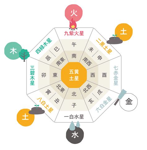 2023 風水 方位|風水2023年占い：幸運な方向、ヒント